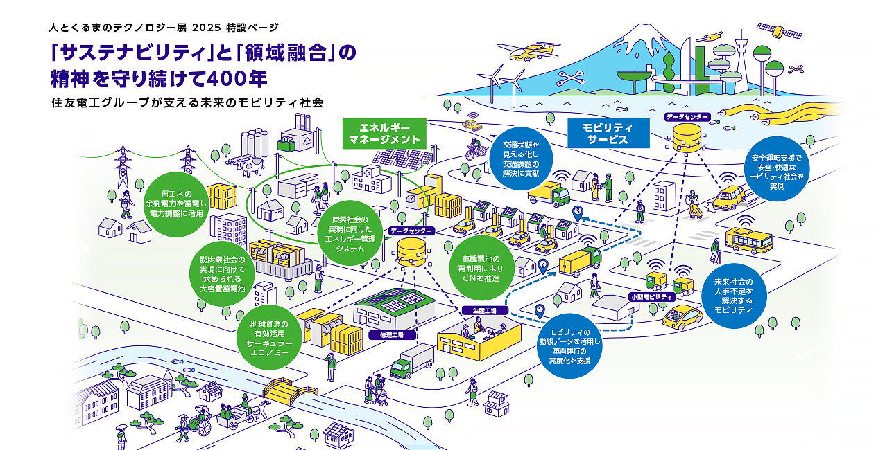 人とくるまのテクノロジー展 2025 特設ページ 「サステナビリティ」と「領域融合」の精神を守り続けて400年 住友電工が支える未来のモビリティ社会