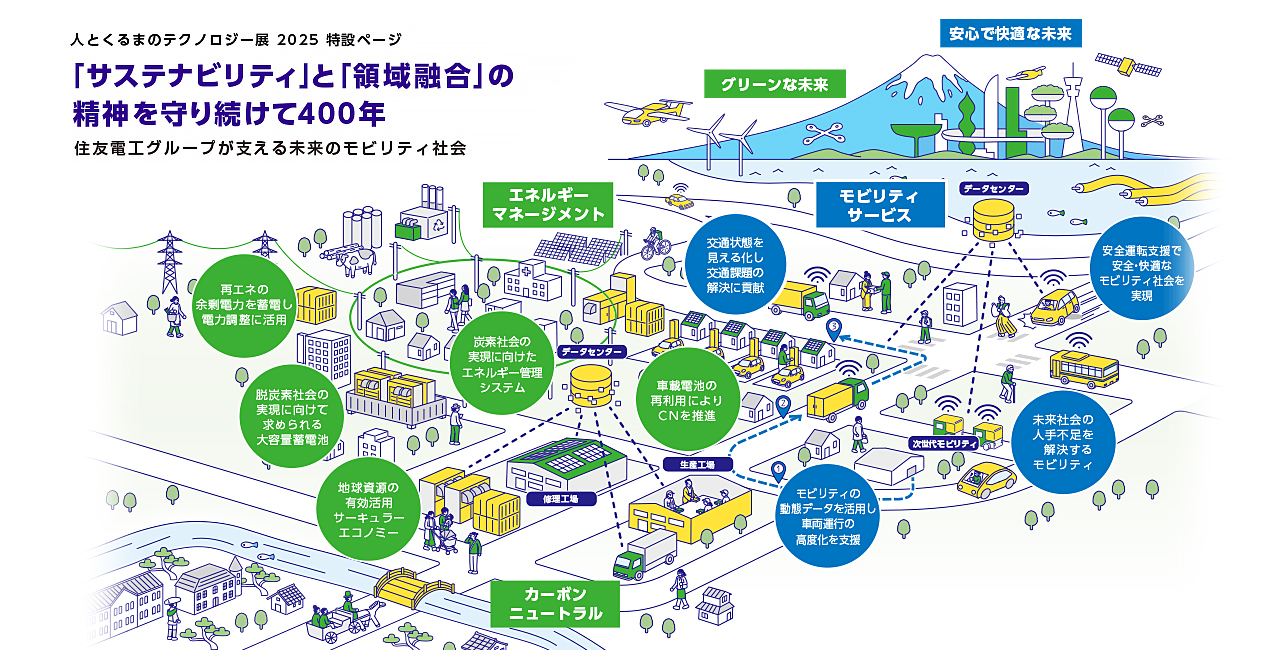 人とくるまのテクノロジー展 2025 特設ページ 「サステナビリティ」と「領域融合」の精神を守り続けて400年 住友電工が支える未来のモビリティ社会