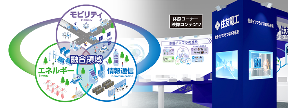 事業領域 価値提供