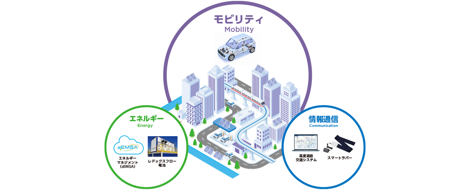 車載製品の展示