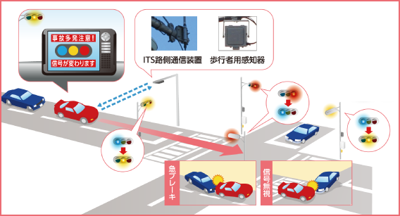 安全運転支援システム